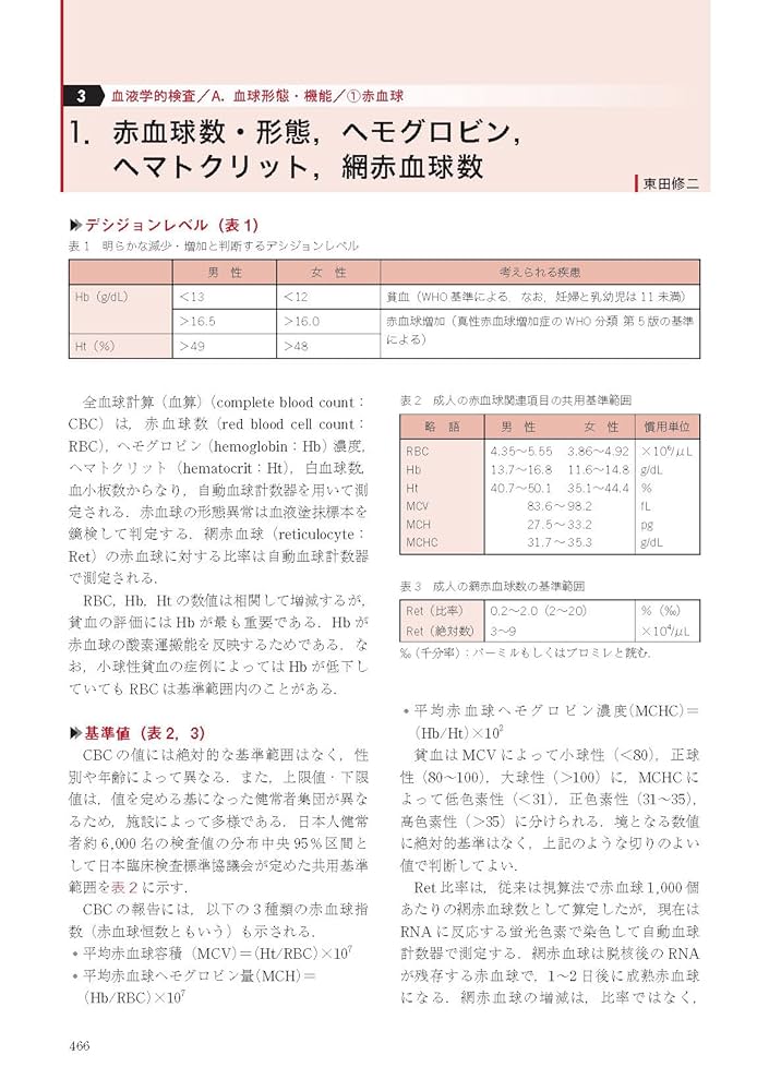 臨床検査ガイド2025年改訂版 これだけは必要な検査のすすめかた